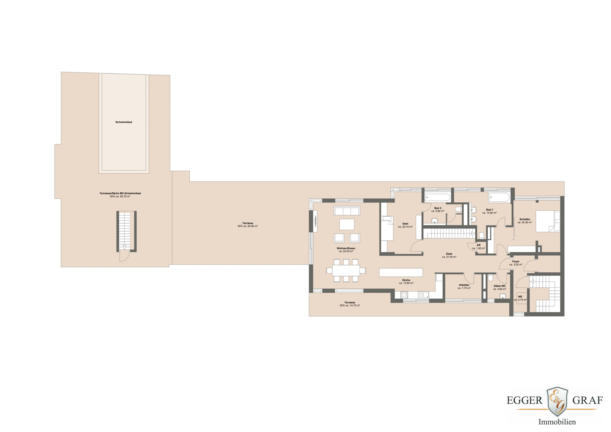 Immobilien München 2024 - Immobilien 2024 in München