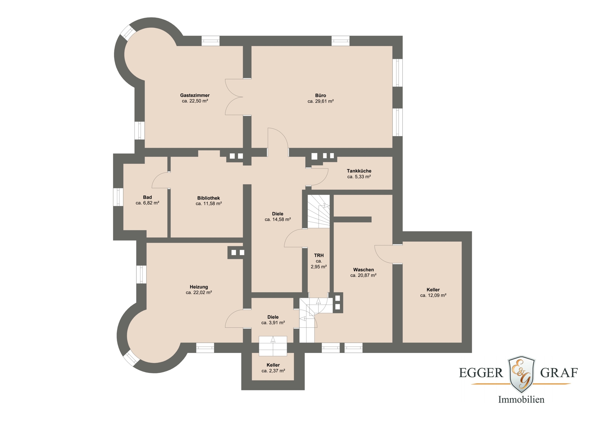 Immobilien München 2024 - Immobilien 2024 in München