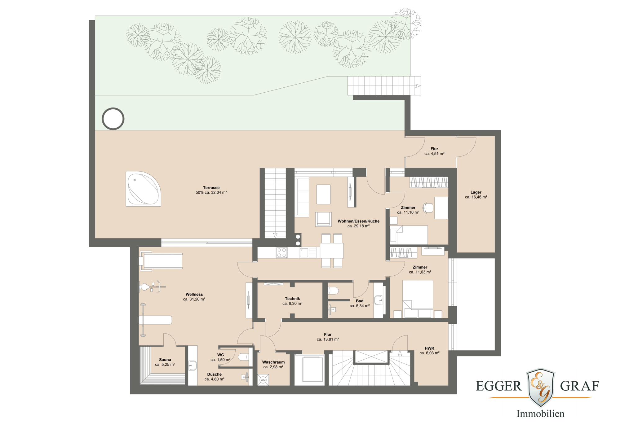 Immobilien München 2024 - Immobilien 2024 in München