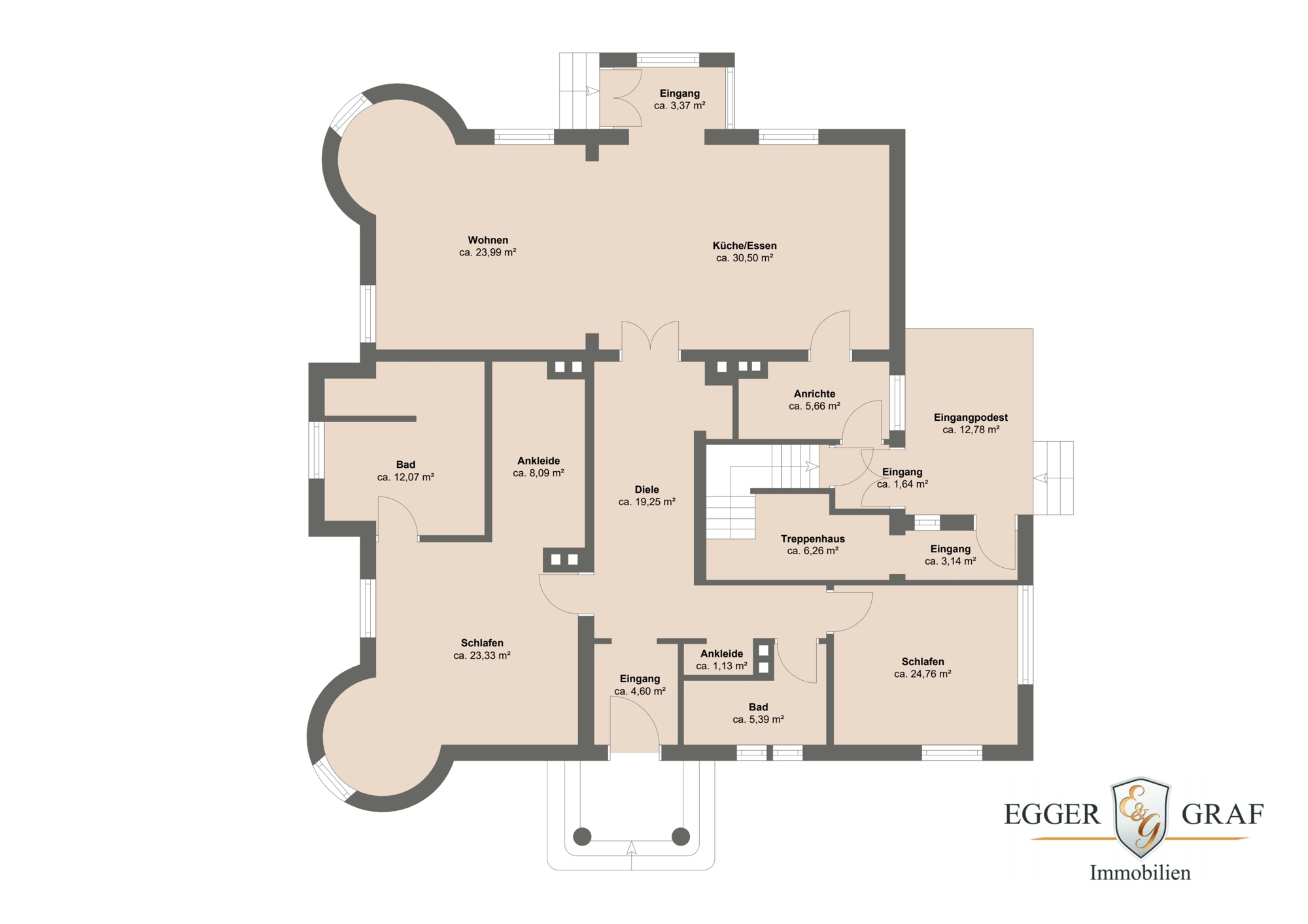 Immobilien München 2024 - Immobilien 2024 in München