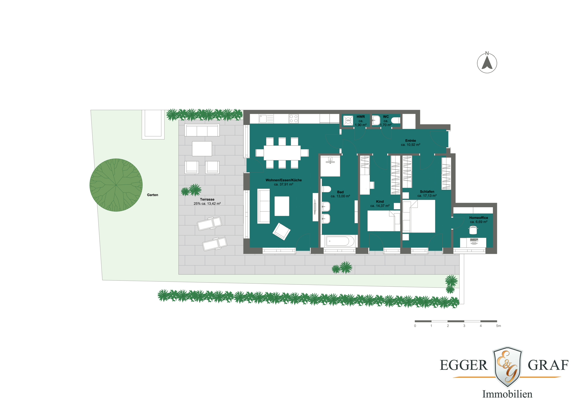 Immobilien München 2024 - Immobilien 2024 in München