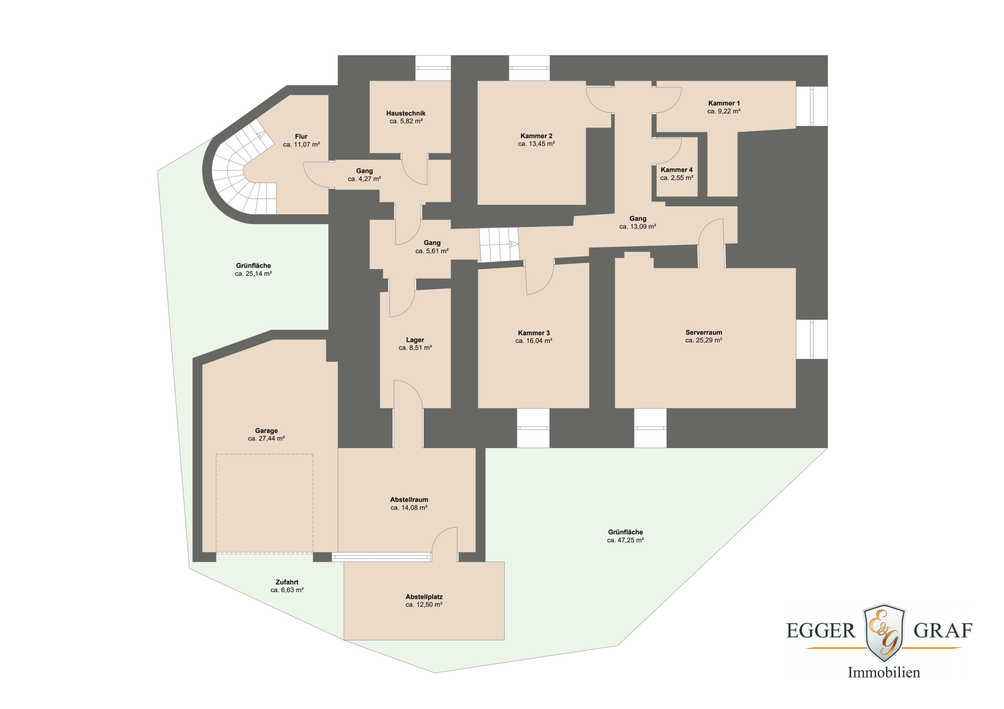 Immobilien München 2024 - Immobilien 2024 in München