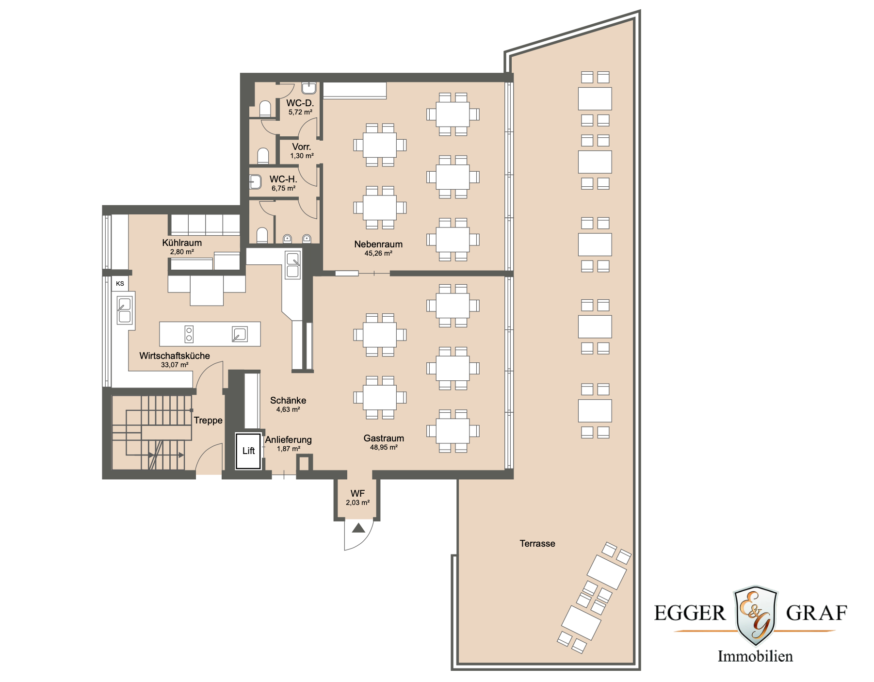 Immobilien München 2024 - Immobilien 2024 in München
