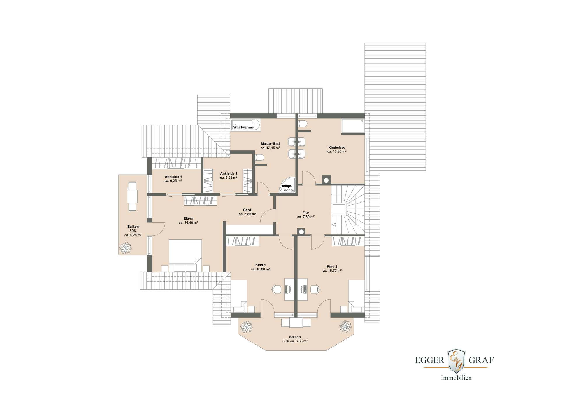 Immobilien München 2024 - Immobilien 2024 in München