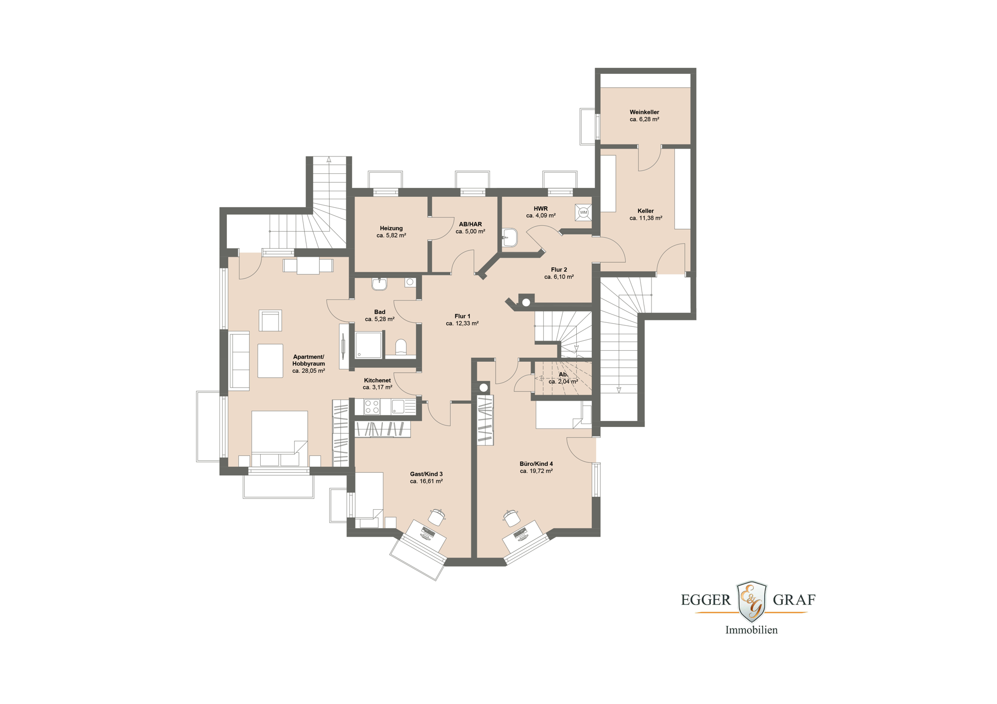 Immobilien München 2024 - Immobilien 2024 in München