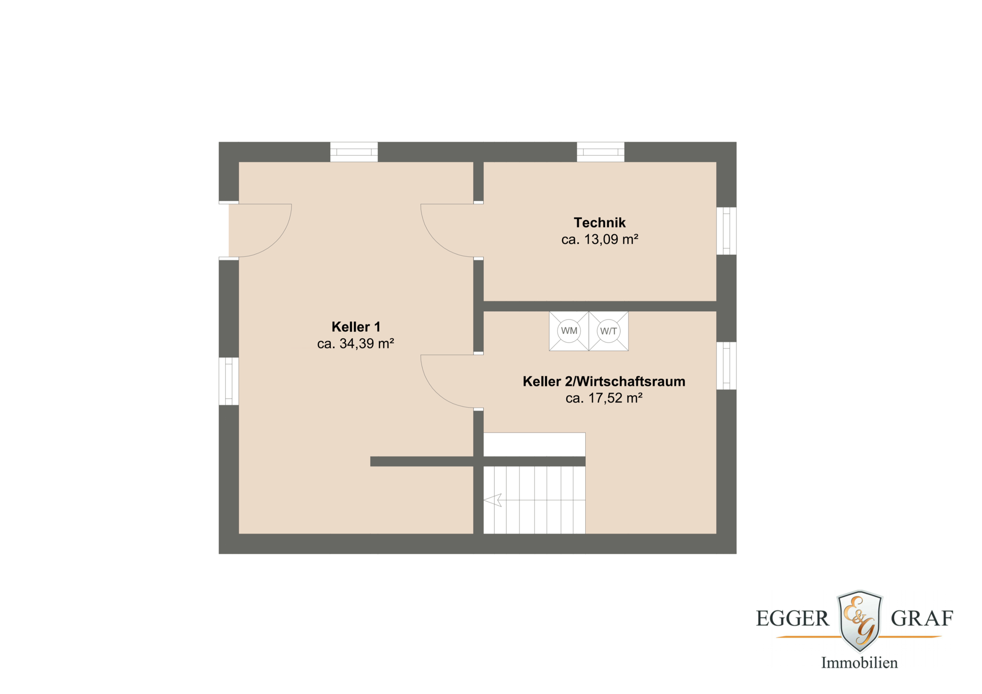 Immobilien München 2024 - Immobilien 2024 in München