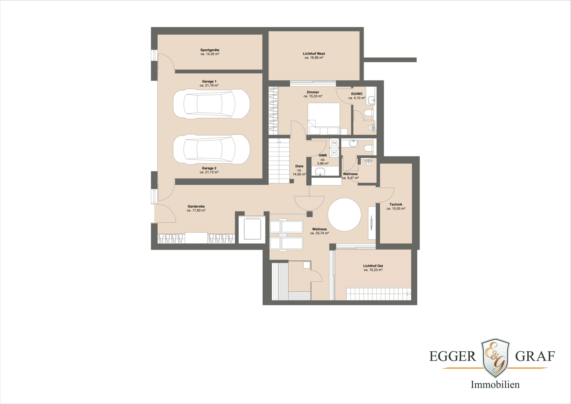 Immobilien München 2024 - Immobilien 2024 in München