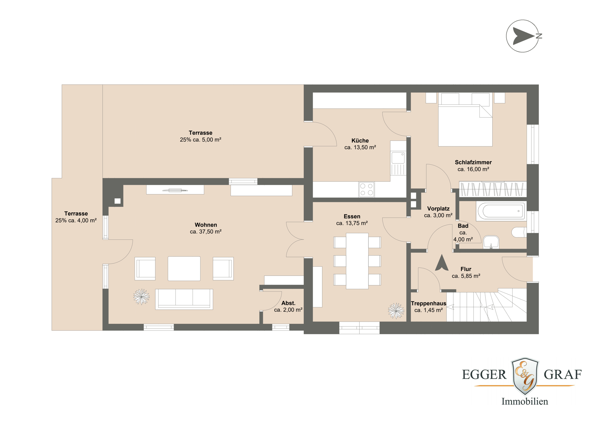 Immobilien München 2024 - Immobilien 2024 in München